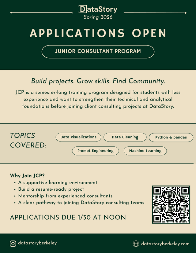 Recruitment design 2